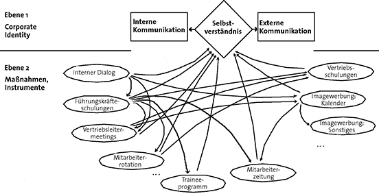 NetzwerkKomm